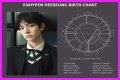 Astrology Birth Chart of Heeseung (Pop Singer) 2024