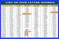 List of 5 Letter Words Ending With 'sly'