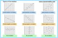What are the 3 types of correlation in math? – Janet-Panic.com